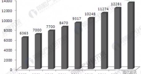 第三方检测行业发展趋势分析 全球规模或超2万亿